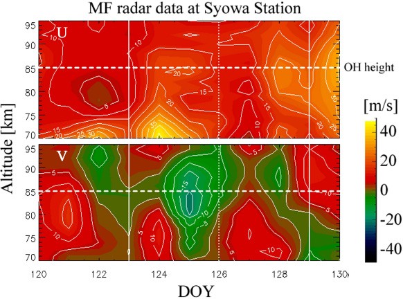 Fig. 5.