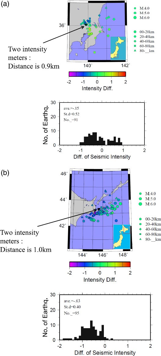 Fig. 10.