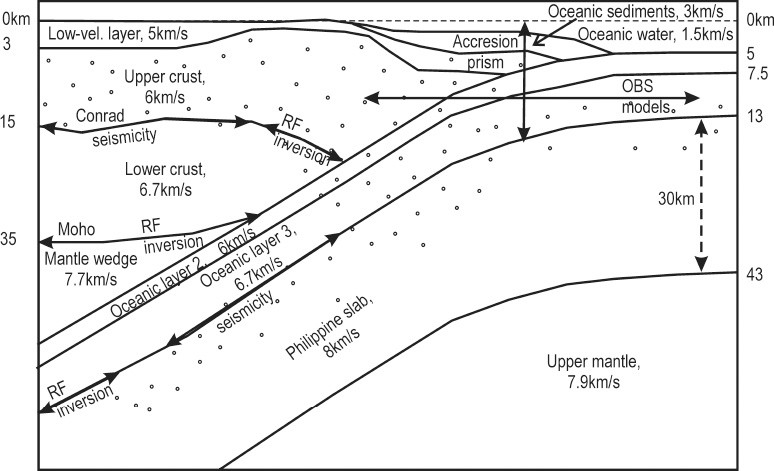 Fig. 2.