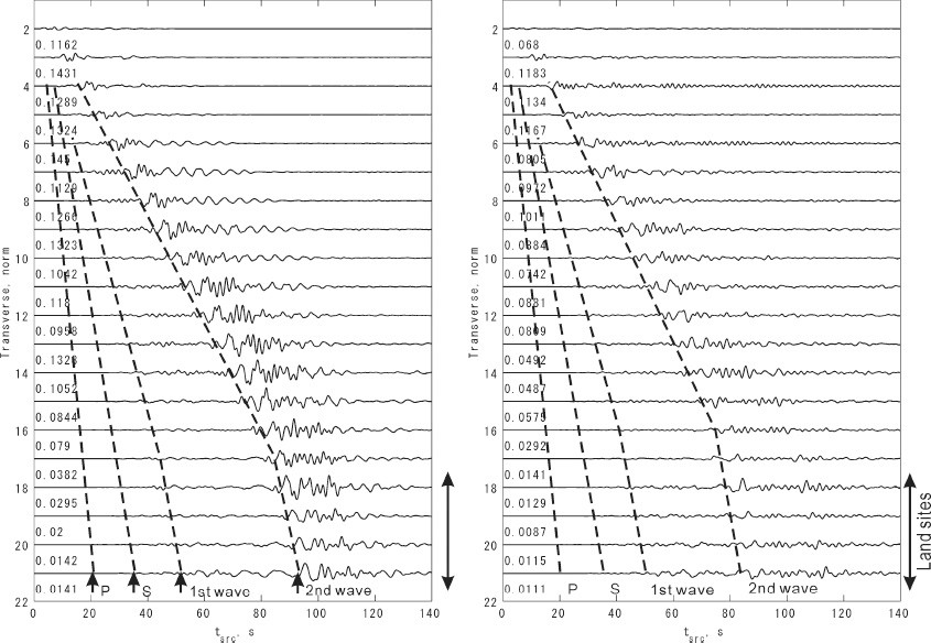 Fig. 7.