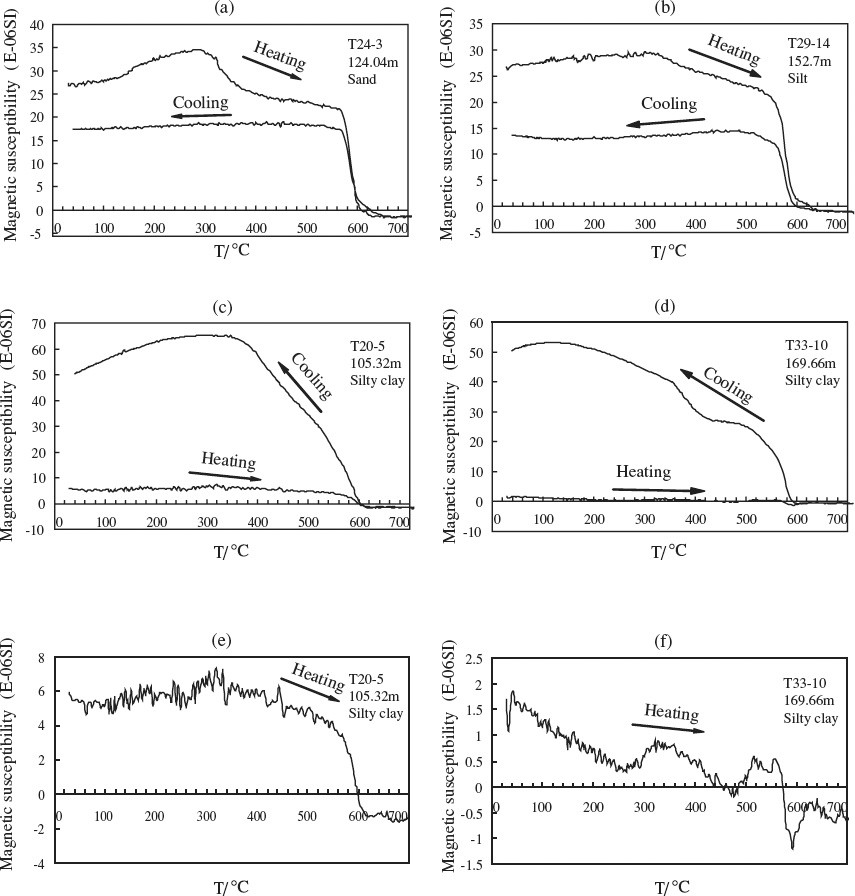 Fig. 8.