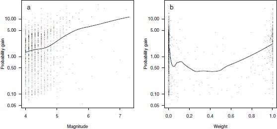 Fig. 8.