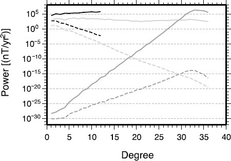 Fig. 9