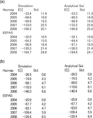 Table 2.