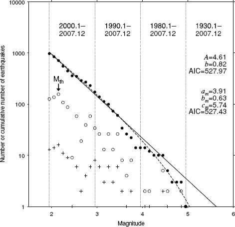 Fig. 10.