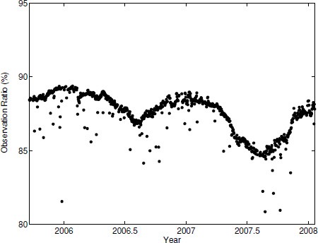 Fig. 7