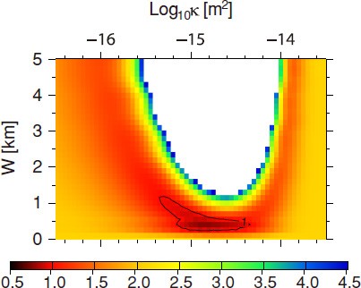 Fig. 7