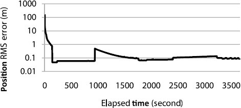 Fig. 14