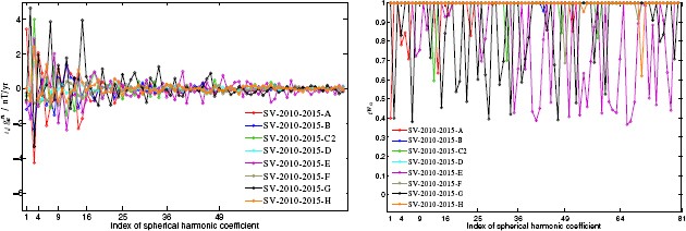 Fig. 11.