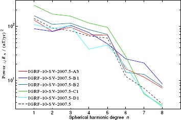 Fig. 9.