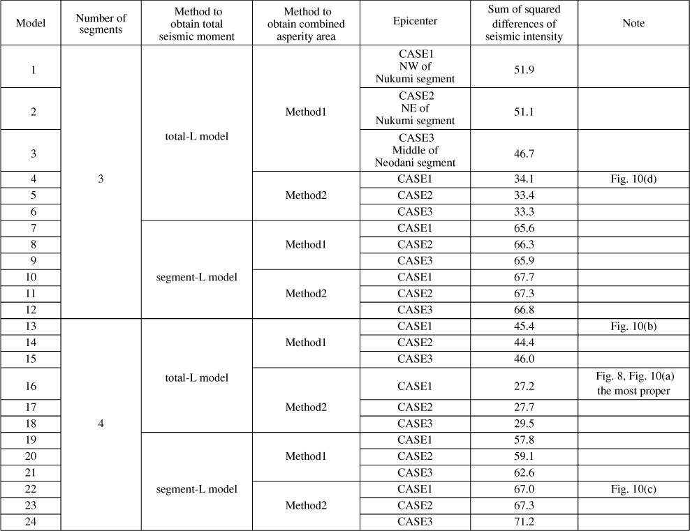 Table 1