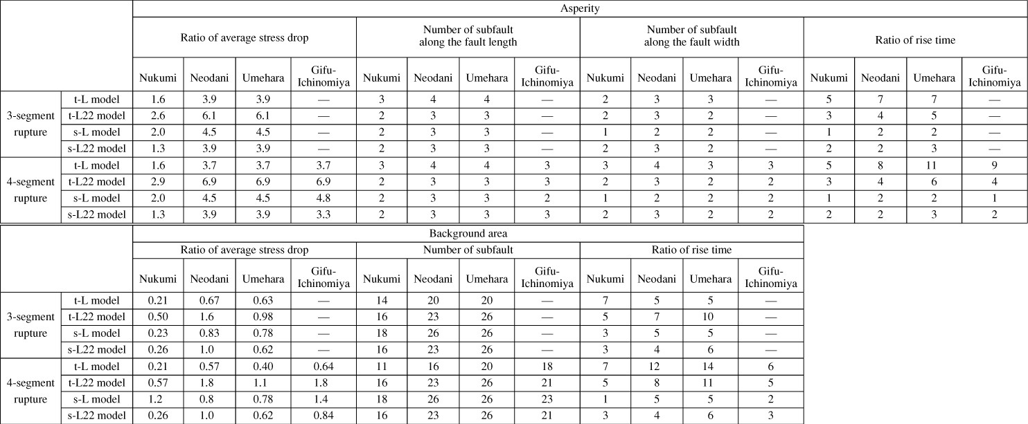 Table 5