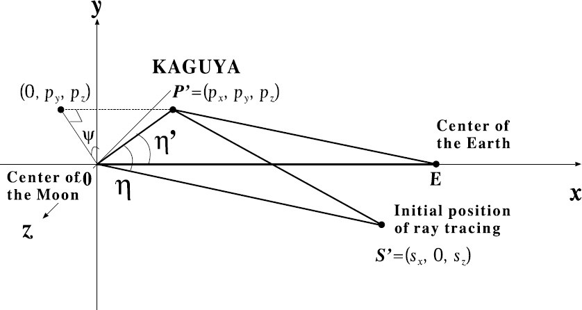 Fig. 9