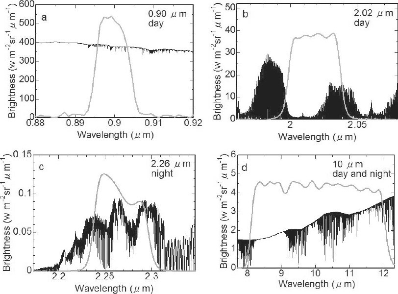 Fig. 4