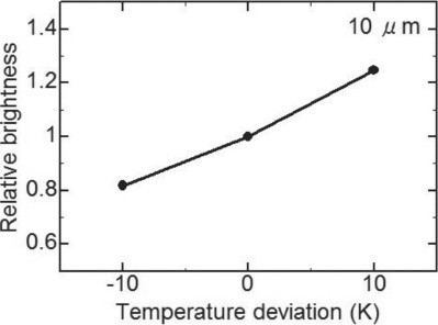 Fig. 9