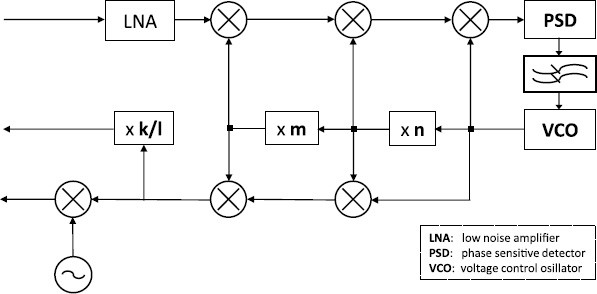 Fig. 5