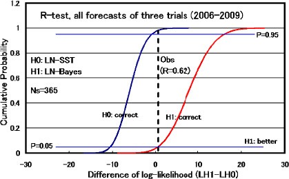 Fig. 12