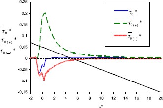 Fig. 9.