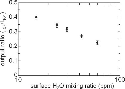 Fig. 6