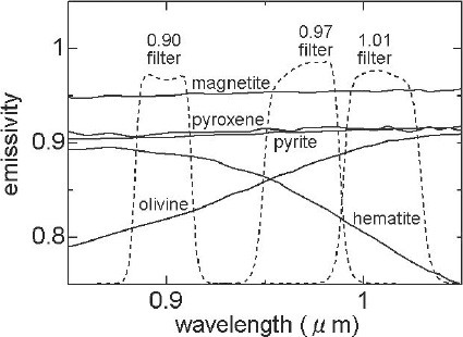 Fig. 8