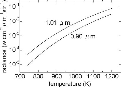 Fig. 9