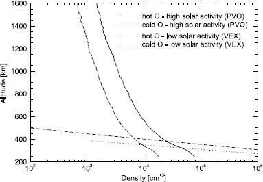 Fig. 9.