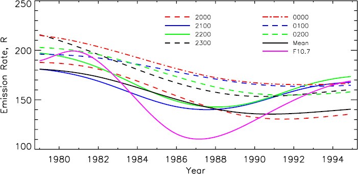 Fig. 6