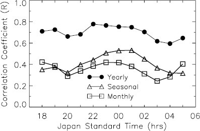 Fig. 9