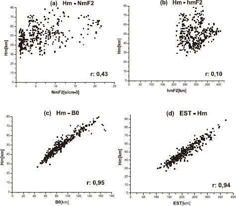 Fig. 10.