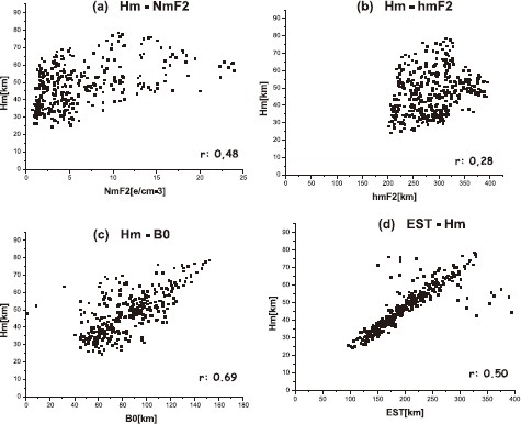 Fig. 11.