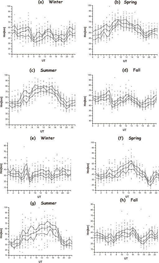 Fig. 8.