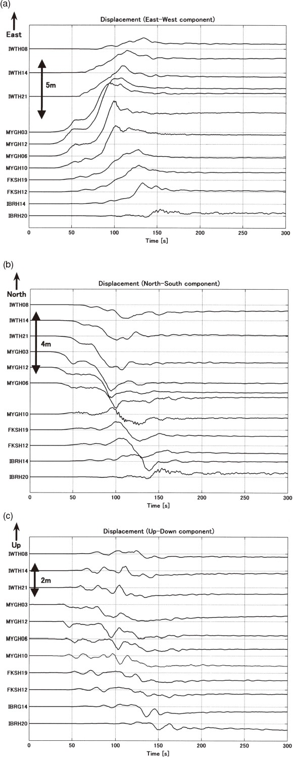 Fig. 3.