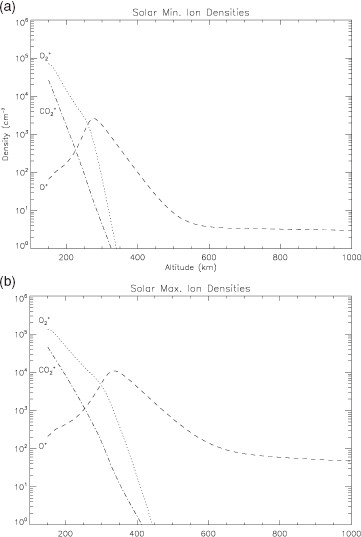 Fig. 11.