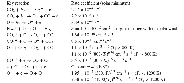 Table 1.