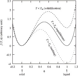 Fig. A.1.