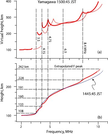 Fig. 3.