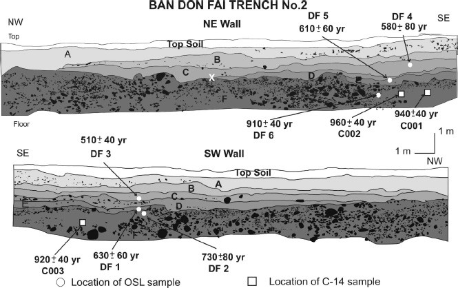 Fig. 13