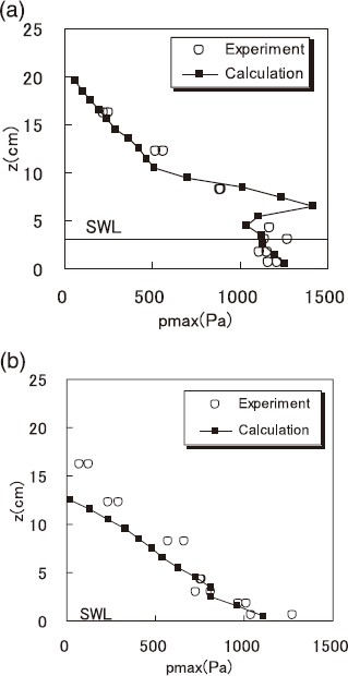 Fig. 14.