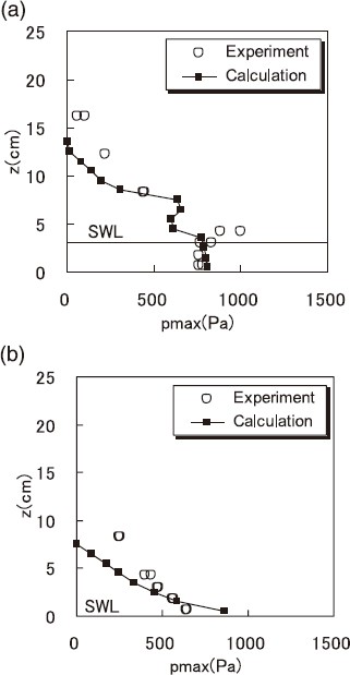 Fig. 15.