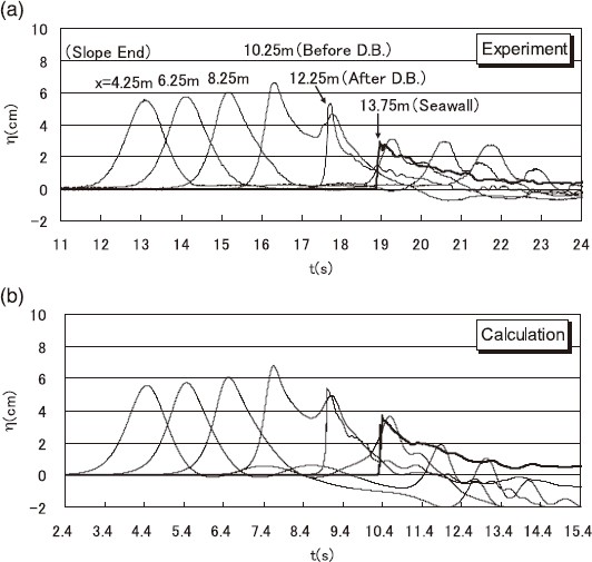 Fig. 8.