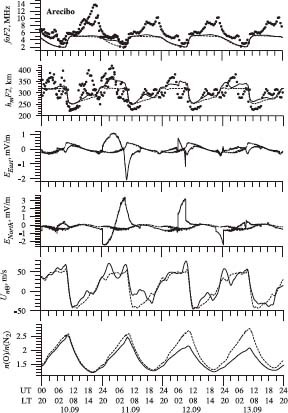 Fig. 8.