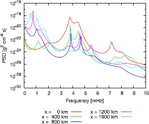 Fig. 4.