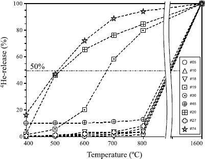 Fig. 11.