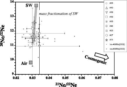 Fig. 7.