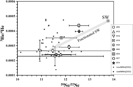 Fig. 8.