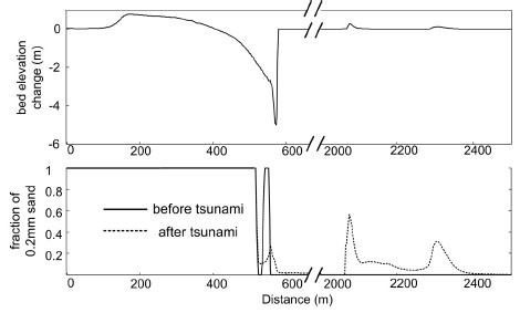 Fig. 12.