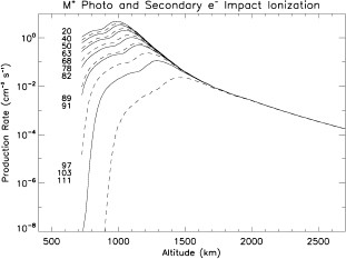 Fig. A.3.