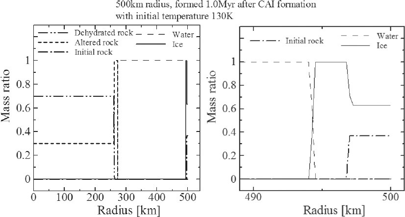 Fig. 10