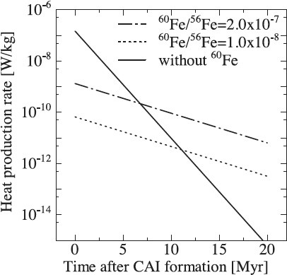 Fig. 15