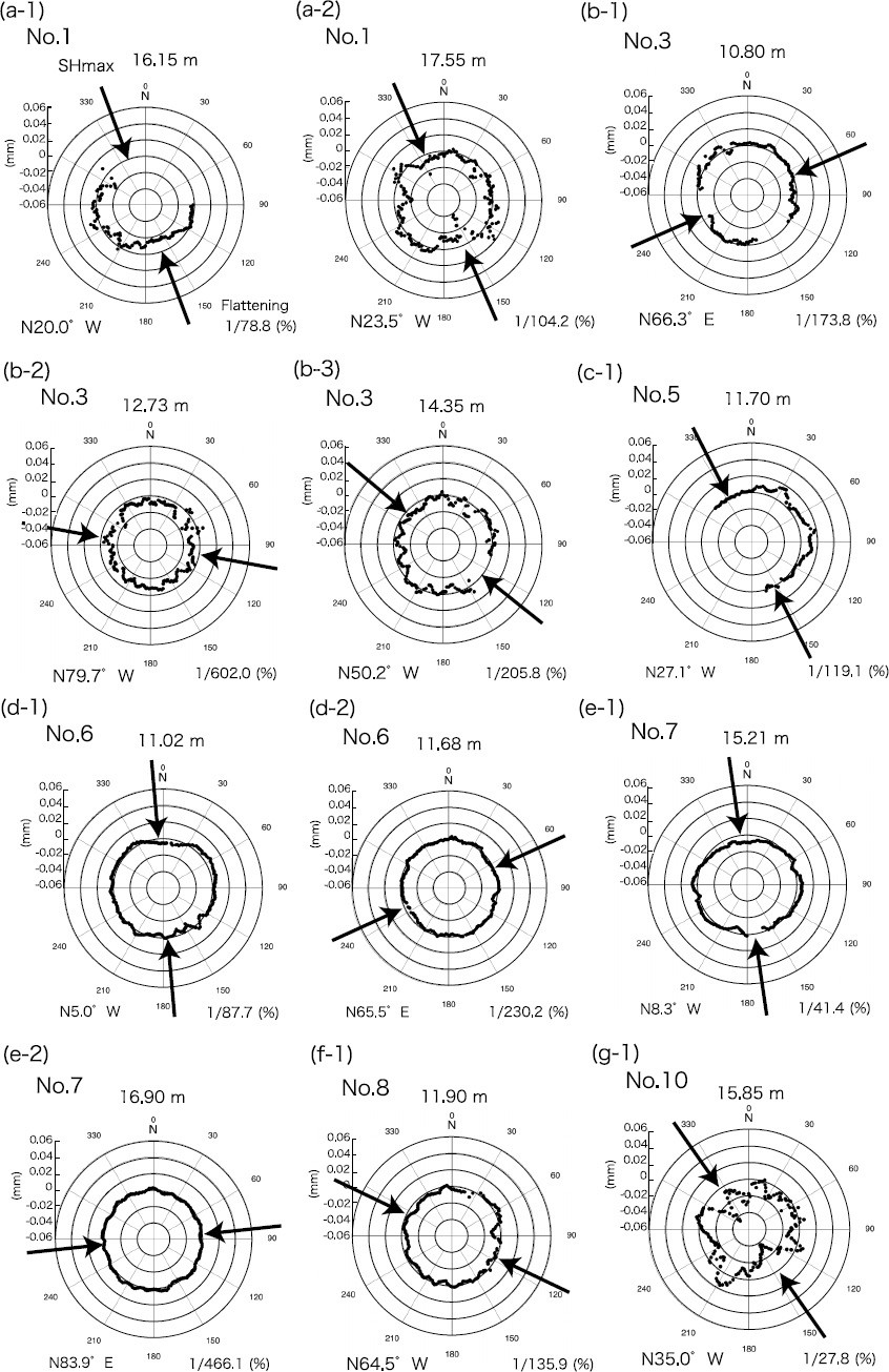 Fig. 8